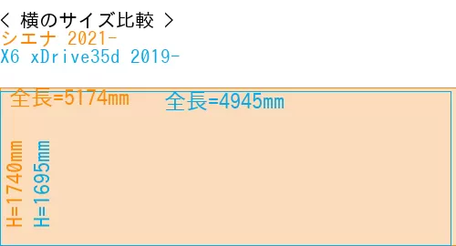 #シエナ 2021- + X6 xDrive35d 2019-
